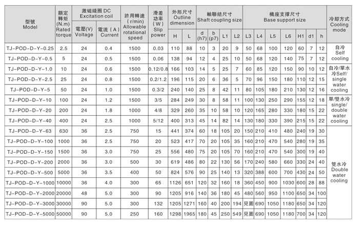 大转矩磁粉制动器和小扭矩磁粉刹车器的参数