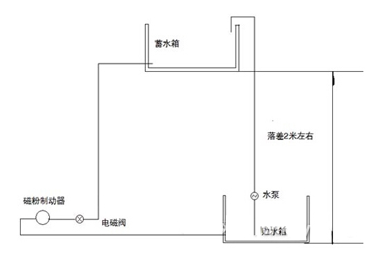 水冷式磁粉制动器