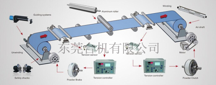 磁粉制动器控制器